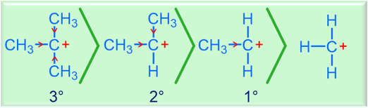 carbocations