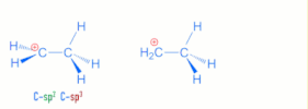 Hyperconjugation in ethyl cation