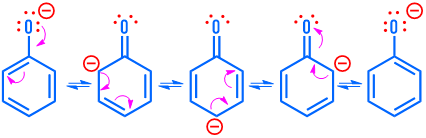 phenoxide PNG
